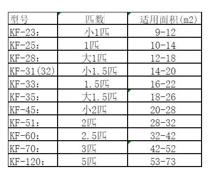 西平空调维修